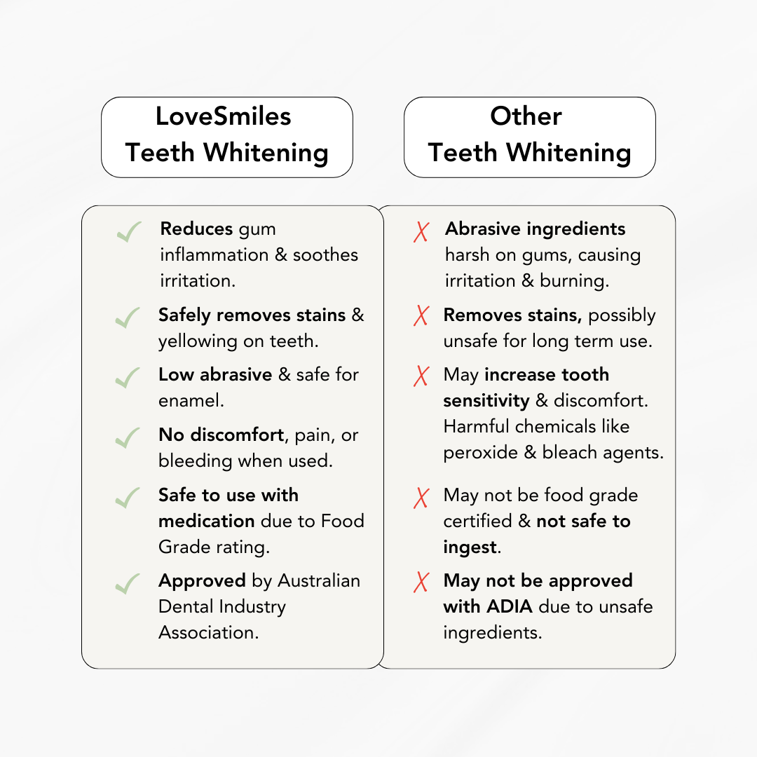 3-Step Coconut Charcoal Oral Care and Whitening Kit